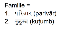 Familie auf Hindi