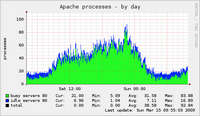 Webserver